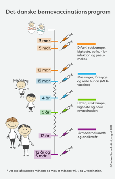 Brnevaccinationsprogrammet august 2019.png